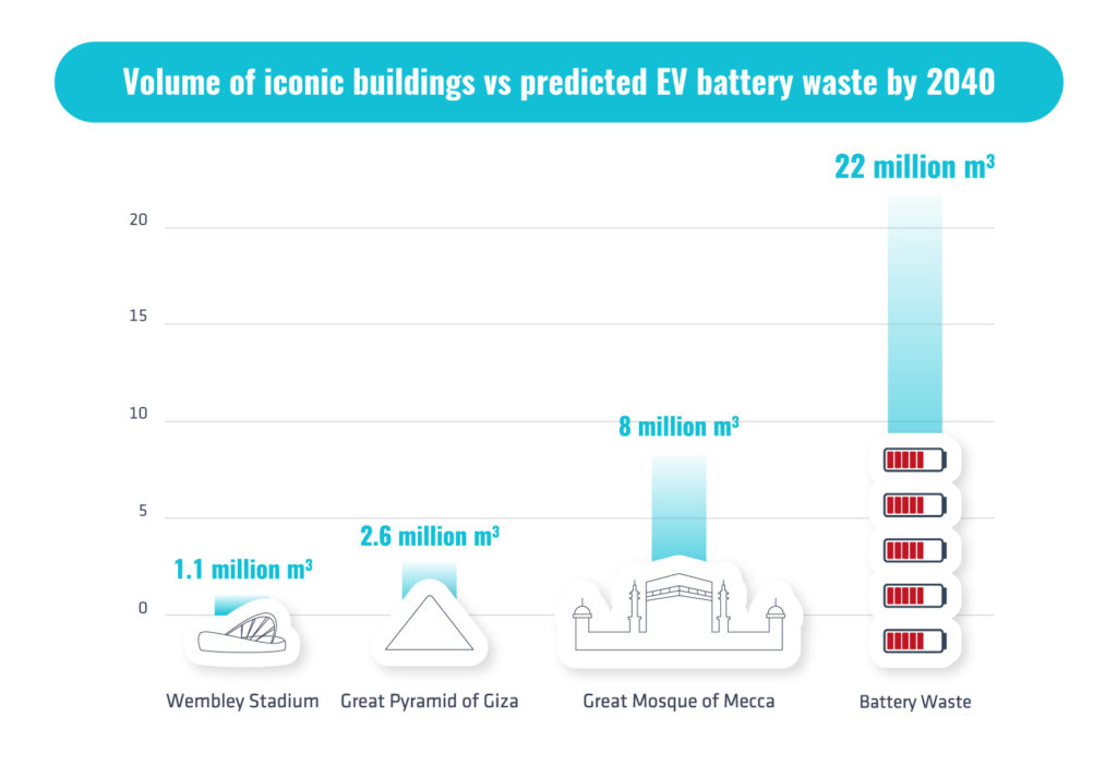 battery waste