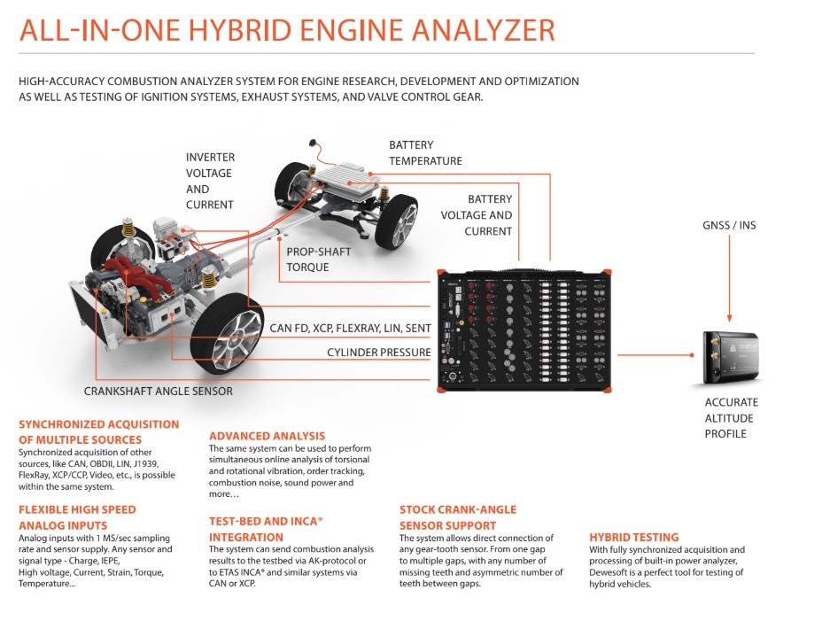 Dewesoft all-in-one hybrid engine analyzer