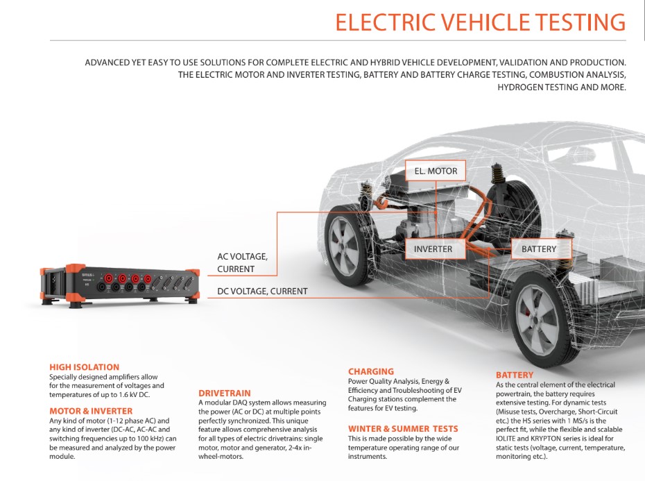 Dewesoft electric vehicle testing